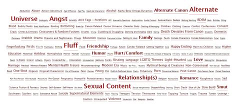 [Long] Megalist of Tropes and Themes to Tag Your Story With.